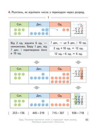 4. Розглянь, як віднімати числа з переходом через розряд.
1
Сот. Дес. Од.
Сот. Дес. Од.
253–136 445–219 715–307 936–718
Сот. Дес. Од.
Від 2 од. відняти 6 од.  —
неможливо. Беру 1 дес. від
7 дес. і  перетворюю його
в  10 од.
2 од.+10 од. = 12 од.
7 дес.  — це 6 дес. і  10 од.
12 од.–6 од. = 6 од.
65Тема. Письмове віднімання чисел із переходом через розряд.
Перевірка правильності обчислень
 