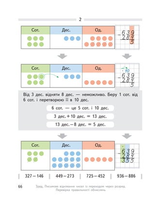 Сот. Дес. Од.
327–146 449–273 725–452 936–886
Від 3 дес. відняти 8 дес.  — неможливо. Беру 1 сот. від
6 сот. і  перетворюю її в  10 дес.
3 дес.+10 дес. = 13 дес.
6 сот.  — це 5 сот. і  10 дес.
13 дес.–8 дес. = 5 дес.
2
Сот. Дес. Од.
Сот. Дес. Од.
66 Тема. Письмове віднімання чисел із переходом через розряд.
Перевірка правильності обчислень
 