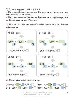2) Склади вирази, щоб дізнатися:
• На скільки більша відстань м. Полтава м. Кременчук, ніж
смт Радісне м. Одеса?
• На скільки менша відстань м. Полтава м. Кременчук, ніж
м. Кременчук смт Радісне?
3. Поясни за схемами способи обчислення виразів. Закінчи
обчислення.
1)
3)
350+200=
350+20=
(300+200)+50=
300+(50+20)=
300
50
200+ =
50
300
50 20+ =
300 300
50 20– =
300
2)
4)
350–200=
350–20=
(300–200)+50=
300+(50–20)=
300
50
200– =
50
4. Потренуйся обчислювати усно.
260+30= +( +30)=
260+300=( +300)+ =
690–40= +( –40)=
690–400=( –400)+ =
7Тема. Додавання виду 350+200, 350+20.
Віднімання виду 350–200, 350–20
 