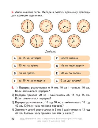 5. «Годинниковий тест». Вибери з довідки правильну відповідь
для кожного годинника.
Довідка:
за 25  хв четвертаА шоста годинаҐ
пів на третюВ 20  хв по сьомійЕ
15  хв на третюБ пів на одинадцятуД
за 10  хв дванадцятаГ 5  хв до восьмоїЄ
6. 1) Перерва розпочалася о  9 год 10  хв і  тривала 10  хв.
Коли закінчилася перерва?
2) Перерва тривала 20  хв і  закінчилась об 11 год 35  хв.
Коли розпочалася перерва?
3) Перерва розпочалася о 10 год 10 хв, а закінчилася о 10 год
40  хв. Скільки часу тривала перерва?
4) Заняття у школі розпочалися о 9 год і закінчилися о 13 год
45  хв. Скільки часу тривали заняття у  школі?
92 Тема. Визначення часу за годинником. Визначення тривалості події,
часу початку і  закінчення події
 