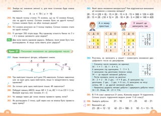 36 37
252. Знайди всі значення змінної х, для яких істинною буде кожна
нерівність.
4 · х  79 і х  10
253. На першій полиці стояло 75 книжок, що на 12 книжок більше,
ніж на другій полиці. Скільки книжок було на другій полиці?
Скільки книжок було на обох полицях разом?
254. Усі книжки розклали на 3 полиці порівну. Скільки книжок стало
на одній полиці?
255. У цистерні 350 літрів води. Яку однакову кількість банок по 3 л
і 4 л можна наповнити цією водою?
256. Два кола мають однакові радіуси. Зобрази, яким може бути їхнє
розташування. А якщо кола мають різні радіуси?
256.
Крок 27 Письмове множення на двоцифрове число
257. Назви геометричні фігури, зображені нижче.
A B
E
S
D F
C K
L
M
N
258. Три майстрині пошили за 6 днів 216 наволочок. Скільки наволочок
шиє за один день одна майстриня, якщо їх продуктивність праці
однакова?
259. За скільки днів одна майстриня пошиє 48 наволочок?
260. Побудуй ламану ABCD, якщо AB = 3 см, BC = 4 см CD = 2 см.
Виміряй відстань між точками A і С.
261. Чи завжди через дві точки можна провести пряму лінію?
262. Як розташувати 3 точки, щоб через них не можна було провести
одну пряму?
263. Який закон множення використали? Чим відрізняється виконання
дії множення у кожному випадку?
28 · 15 = (20 + 8) · 15 = 20 · 15 + 8 · 15 = 300 + 120 = 420
28 · 15 = 28 · (10 + 5) = 28 · 10 + 28 · 5 = 280 + 140 = 420
А я можу
простіше
У зошиті це
записують так
С Д О
4
2 8
1 5
1 4 0
×
С Д О
2 8
1 5
1 4 0
2 8
×
С Д О
2 8
1 5
1 4 0
2 8
4 2 0
×
+
2 8
× 1 5
1 4 0
+ 2 8
4 2 0
264. Розглянь, як записують у зошиті і коментують множення дво-
цифрового числа на двоцифрове.
Спочатку число множать на одиниці:
34 · 1 = 1 · 34. 1 · 4 = 4,
4 записуємо під одиницями. 1 · 3 = 3,
3 записуємо під десятками (поясни чому).
34 — це перший неповний добуток.
Потім множать число на десятки:
34 · 2 = 2 · 34. 2 дес. · 4 = 8 дес., 8 записуємо під
десятками. 2 дес. · 3 дес. = 6 сот., 6 записуємо на місці
сотень. 68 — це другий неповний добуток.
Наприкінці додають неповні добутки і одержують добуток чисел
34 і 21. Отже, 34 · 21 = 714.
265. В 11-А класі навчається 21 учень. Кожному видали 14 підручників.
Скільки усього підручників видали учням 11-А класу?
266. Знайдіть добутки. 27 · 16 31 · 25 42 · 21
267. Виконайте дії.
23 · 20 – 12 · 12 42 · 23 – 180 · 3 93 · 5 – 13 · 15
3 4
× 2 1
3 4
+ 6 8
7 1 4
 
