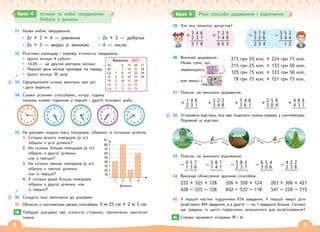 8 9
39. Хто яку помилку допустив?
3 4 6
+ 2 3 1
5 7 8
7 2 5
+ 1 4 8
8 6 3
5 7 0
– 3 2 6
2 5 4
3 5 2
– 3 4 4
1 2
40. Виконай додавання.
Назви суми, що
перевищують ,
але менші .
41. Поясни, як виконати додавання.
1 4 6
+ 2 3 1
5 2 2
+ 3 4 8
5 4 6
+ 3 6 1
2 5 9
+ 3 0 4
4 8 6
+ 4 3 7
42. Установіть відстань, яку має подолати кожна мураха у сантиметрах.
Порівняй ці відстані.
43. Поясни, як виконати віднімання.
4 5 7
– 1 3 6
5 8 7
– 1 4 7
5 8 3
– 2 3 7
6 5 4
– 3 0 6
4 2 2
– 2 3 8
44. Виконай обчислення зручним способом.
222 + 325 + 128 326 + 350 + 124 203 + 306 + 427
428 – 225 – 128 842 – 522 – 118 547 – 228 – 315
45. У першій частині підручника 934 завдання. У першій чверті діти
розв’язали 404 завдання, а в другій — на 1 завдання більше. Скільки
ще завдань із цього підручника залишилося для розв’язування?
8. Створи орнамент літерами П і п.
275 грн 55 коп. + 224 грн 75 коп.
215 грн 25 коп. + 133 грн 50 коп.
125 грн 75 коп. + 333 грн 50 коп.
78 грн 75 коп. + 121 грн 75 коп.
46.
31. Назви хибне твердження.
2х + 3 = 4 — рівняння 2х + 3 — добуток
2х + 3 — вираз зі змінною 4 — число
32. Розглянь календар і перевір істинність тверджень.
Цього місяця 4 суботи.
14.09 — це другий вівторок місяця.
Перший день місяця припадає на середу.
Цього місяця 30 днів.
33. Сформулюйте кілька запитань про дні
і дати вересня.
34. Скажи різними способами, котру годину
показує кожен годинник у першій і другій половині доби.
3
6
12
9
10 2
4
11 1
5
7
8
3
6
12
9
10 2
4
11 1
5
7
8
3
6
12
9
10 2
4
11 1
5
7
8
3
6
12
9
10 2
4
11 1
5
7
8
3
6
12
9
10 2
4
11 1
5
7
8
35. На діаграмі подано масу помідорів, зібраних із чотирьох ділянок.
1. Скільки всього помідорів (у кг)
зібрали з усіх ділянок?
2. На скільки більше помідорів (у кг)
зібрали з другої ділянки,
ніж з третьої?
3. На скільки менше помідорів (у кг)
зібрали з третьої ділянки,
ніж із першої?
4. У скільки разів більше помідорів
зібрали з другої ділянки, ніж
із першої?
36. Складіть інші запитання до діаграми.
37. Обчисли у сантиметрах двома способами: 5 м 25 см + 2 м 3 см.
10. Побудуй діаграму про кількість сторінок, прочитаних протягом
тижня.
Пн 6
7
8
9
10
11
12
1
2
3
4
5
13
14
15
16
17
18
19
20
21
22
23
24
25
26
27
28
29
30
Вт
Ср
Чт
Пт
Сб
Нд
Вересень 2021
80
70
Кг
Ділянки
60
50
40
30
20
10
1 2 3 4
38.
Крок 4 Істинні та хибні твердження.
Робота з даними
Крок 5 Різні способи додавання і віднімання
 