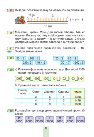 27
135 	Склади і розв’яжи задачу за малюнком та рівнянням.
4 дм
15 дм
4 + х = 15
х
136 	Мешканці країни Мумі-Дол мюмлі зібрали 144 кг
моркви. Восьму частину всієї моркви завезли в каз-
кову їдальню, а решту — в дитячий садок. Скільки
кілограмів моркви мюмлі завезли в дитячий садок?
137 	Різниця двох чисел дорівнює 64, від’ємник — 16.
Знайди зменшуване.
138 	 50 • 8 208 : 4
210 : 3 40 • 5
150 • 2 20 • 9
30 • 7 300 : 6
139 	а) Розглянь фрагмент числового ряду. Для числа 1100
назви попереднє й наступне.
1097 1098 1100 1102 1104
1099 1101 1103
	 б) 
Прочитай числа, записані в таблиці.
Одиниці
тисяч
Сотні Десятки Одиниці Число
1 3 6 8 1368
1 4 7 0 1470
1 6 0 0 1600
140 	Розташуй літери в порядку спадання чисел і прочитай
слово.
Р
6000
Б
8000
И
3000
І
7000
З
9000
К
2000
Н
5000
 