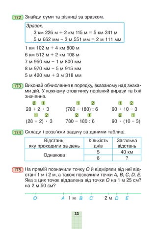 33
172 	Знайди суми та різниці за зразком.
	
Зразок.
3 км 226 м + 2 км 115 м = 5 км 341 м
5 м 662 мм – 3 м 551 мм = 2 м 111 мм
1 км 102 м + 4 км 800 м
6 км 512 м + 2 км 108 м
7 м 950 мм – 1 м 800 мм
8 м 970 мм – 5 м 915 мм
5 м 420 мм + 3 м 318 мм
173 	Виконай обчислення в порядку, вказаному над знака-
ми дій. У кожному стовпчику порівняй вирази та їхні
значення.
2 1
28 + 2 • 3
1 2
(28 + 2) • 3
1 2
(780 – 180) : 6
2 1
780 – 180 : 6
1 2
90 • 10 – 3
2 1
90 • (10 – 3)
174 	Склади і розв’яжи задачу за даними таблиці.
Відстань,
яку проходили за день
Кількість
днів
Загальна
відстань
Однакова
5 40 км
8 ?
175 	На прямій позначили точку О й відміряли від неї від-
стані 1 м і 2 м, а також позначили точки А, B, C, D, Е.
Яка з цих точок віддалена від точки О на 1 м 25 см?
на 2 м 50 см?
1 м 2 м
О B
A E
C D
 