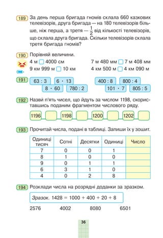 36
189 	За день перша бригада гномів склала 660 казкових
телевізорів, друга бригада — на 180 телевізорів біль-
ше, ніж перша, а третя —
1
2
від кількості телевізорів,
що склала друга бригада. Скільки телевізорів склала
третя бригада гномів?
190 	Порівняй величини.
4 м 4000 см		 7 м 480 мм 7 м 408 мм
9 км 999 м 10 км	 4 км 500 м 4 км 090 м
191 	 63 : 3 6 • 13
8 • 60 780 : 2
400 : 8 800 : 4
101 • 7 805 : 5
192 	Назви п’ять чисел, що йдуть за числом 1198, скорис-
тавшись поданим фрагментом числового ряду.
1196 1198 1200 1202
193 	Прочитай числа, подані в таблиці. Запиши їх у зошит.
Одиниці
тисяч
Сотні Десятки Одиниці Число
7 0 0 1
8 1 0 0
9 0 1 1
6 3 1 0
4 0 2 8
194 	Розклади числа на розрядні доданки за зразком.
	
Зразок. 1428 = 1000 + 400 + 20 + 8
2576 4002 8080 6501
 
