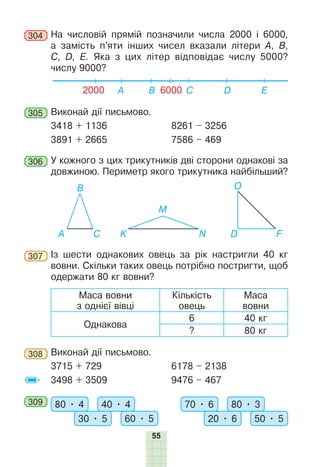 55
304 	На числовій прямій позначили числа 2000 і 6000,
а замість п’яти інших чисел вказали літери А, B,
C, D, Е. Яка з цих літер відповідає числу 5000?
чис­лу 9000?
2000 A B C Е
D
6000
305 	Виконай дії письмово.
3418 + 1136		 8261 – 3256
3891 + 2665		 7586 – 469
306 	У кожного з цих трикутників дві сторони однакові за
довжиною. Периметр якого трикутника найбільший?
О
N
K
M
A D
B
C F
307 	Із шести однакових овець за рік настригли 40 кг
вовни. Скільки таких овець потрібно постригти, щоб
одержати 80 кг вовни?
Маса вовни
з однієї вівці
Кількість
овець
Маса
вовни
Однакова
6 40 кг
? 80 кг
308 	Виконай дії письмово.
3715 + 729		 6178 – 2138
3498 + 3509		 9476 – 467
309 	 80 • 4 40 • 4
30 • 5 60 • 5
70 • 6 80 • 3
20 • 6 50 • 5
 
