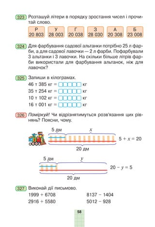 58
323 	Розташуй літери в порядку зростання чисел і прочи-
тай слово.
Р
20 803
У
28 003
Г
20 038
З
28 030
А
20 308
Б
23 008
324 	Для фарбування садової альтанки потрібно 25 л фар-
би, а для садової лавочки — 2 л фарби. Пофарбували
3 альтанки і 3 лавочки. На скільки більше літрів фар-
би використали для фарбування альтанок, ніж для
лавочок?
325 	Запиши в кілограмах.
46 т 385 кг =  кг
35 т 254 кг =  кг
10 т 102 кг =  кг
16 т 001 кг =  кг
326 	Поміркуй! Чи відрізнятимуться розв’язання цих рів-
нянь? Поясни, чому.
5 дм
20 дм
5 + х = 20
х
5 дм
20 дм
20 – y = 5
y
327 	Виконай дії письмово.
1999 + 6708		 8137 – 1404
2916 + 5580		 5012 – 928
 