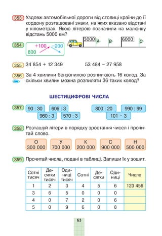 63
353 	Уздовж автомобільної дороги від столиці країни до її
кордону розташовані знаки, на яких вказано відстані
у кілометрах. Якою літерою позначили на малюнку
відстань 5000 км?
800
+100 –200
354
3000 6000
A B C
355 	34 854 + 12 349		 53 484 – 27 958
356 	За 4 хвилини бензопилою розпилюють 16 колод. За
скільки хвилин можна розпиляти 36 таких колод?
ШЕСТИЦИФРОВІ ЧИСЛА
357 	 90 : 30 606 : 3
960 : 3 570 : 3
800 : 20 990 : 99
101 • 3
358 	Розташуй літери в порядку зростання чисел і прочи-
тай слово.
О
300 000
У
700 000
К
200 000
С
900 000
Н
500 000
359 	Прочитай числа, подані в таблиці. Запиши їх у зошит.
Сотні
тисяч
Де-
сятки
тисяч
Оди-
ниці
тисяч
Сотні
Де­
сятки
Оди-
ниці
Число
1 2 3 4 5 6 123 456
3 6 5 0 0 0
4 0 7 2 0 6
5 0 9 6 0 8
 
