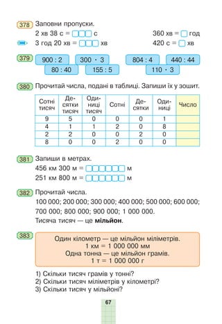 67
378 	Заповни пропуски.
2 хв 38 с =  с		 360 хв =  год 
3 год 20 хв =  хв		 420 с =  хв
379 	 900 : 2 300 • 3
80 : 40 155 : 5
804 : 4 440 : 44
110 • 3
380 	Прочитай числа, подані в таблиці. Запиши їх у зошит.
Сотні
тисяч
Де­
сятки
тисяч
Оди­
ниці
тисяч
Сотні
Де­
сятки
Оди­
ниці
Число
9 5 0 0 0 1
4 1 1 2 0 8
2 2 0 0 2 0
8 0 0 2 0 0
381 	Запиши в метрах.
456 км 300 м =  м   
251 км 800 м =  м
382 	Прочитай числа.

100 000; 200 000; 300 000; 400 000; 500 000; 600 000;
700 000; 800 000; 900 000; 1 000 000.
Тисяча тисяч — це мільйон.
383 	
Один кілометр — це мільйон міліметрів.
1 км = 1 000 000 мм
Одна тонна — це мільйон грамів.
1 т = 1 000 000 г
1) Скільки тисяч грамів у тонні?
2) Скільки тисяч міліметрів у кілометрі?
3) Скільки тисяч у мільйоні?
 