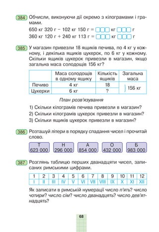 68
384 	Обчисли, виконуючи дії окремо з кілограмами і гра-
мами.
650 кг 320 г – 102 кг 150 г = кг г
360 кг 120 г + 240 кг 113 г = кг г
385 	У магазин привезли 18 ящиків печива, по 4 кг у кож-
ному, і декілька ящиків цукерок, по 6 кг у кожному.
Скільки ящиків цукерок привезли в магазин, якщо
загальна маса солодощів 156 кг?
Маса солодощів
в одному ящику
Кількість
ящиків
Загальна
маса
Печиво 4 кг 18
156 кг
Цукерки 6 кг ?
План розв’язування
1) Скільки кілограмів печива привезли в магазин?
2) Скільки кілограмів цукерок привезли в магазин?
3) Скільки ящиків цукерок привезли в магазин?
386 	Розташуй літери в порядку спадання чисел і прочитай
слово.
Т
623 000
Н
296 000
А
854 000
О
432 000
Б
983 000
387 	Розглянь таблицю перших дванадцяти чисел, запи-
саних римськими цифрами.
1 2 3 4 5 6 7 8 9 10 11 12
I II III IV V VI VII VIII IX X XI XII
Як записати в римській нумерації число п’ять? число
чотири? число сім? число дванадцять? число дев’ят-
надцять?
 