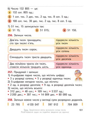 6)	Число 132 805  — це:
а 132 сот. 805 од.;
б 1 сот. тис. 3 дес. тис. 2 од. тис. 8 сот. 5 од.;
в 100 сот. тис. 30 дес. тис. 2 од. тис. 8 сот. 5 од.
7)	51 тис. 15 записується так:
а 51 15; 	 б 51 015; 	 в 51 150.
256. Запиши числа.
Дев'ять тисяч тринадцять;
сто три тисячі п'ять.
підкресли кількість
усіх тисяч
Сімнадцять тисяч триста двадцять. підкресли кількість
усіх десятків
Двадцять тисяч сорок.
підкресли кількість
усіх сотень
Два мільйони триста сім тисяч,
стовісім мільонів тридцять шість.
підкресли кількість
усіх одиниць
258. Запиши кожне число у вигляді суми розрядних доданків.
23 795 4 120 047 597 012 704 009
257. Придумай і  запиши:
1)	4-цифрове парне число, що містить цифру:
• 3 у  розряді сотень; • 5 у  розряді одиниць тисяч;
2)	5-цифрове непарне число, що містить:
• 2 од. в  розряді десятків; • 9 од. в  розряді десятків тисяч;
3)	число, що містить всього:
• 312 дес.; • 40 сот.; • 109 тис.; • 5 537 од.;
• 2 200 дес.; • 307 тис.; • 14  009 дес. • 80  080 од.
101
Тема. Закріплення вмінь визначати склад числа.
Розв’язування задач на подвійне зведення до одиниці
 