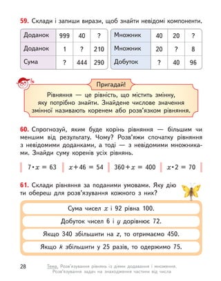 59. Склади і запиши вирази, щоб знайти невідомі компоненти.
Доданок Множник
Доданок Множник
Сума Добуток
? ?
210 8
290 96
999 40
1 20
? ?
40 20
? ?
444 40
Пригадай!
Рівняння  — це рівність, що містить змінну,
яку потрібно знайти. Знайдене числове значення
змінної називають коренем або розв’язком рівняння.
60. Спрогнозуй, яким буде корінь рівняння  — більшим чи
меншим від результату. Чому? Розв’яжи спочатку рівняння
з  невідомими доданками, а  тоді  — з  невідомими множника-
ми. Знайди суму коренів усіх рівнянь.
7 • х = 63 х+46 = 54 360+х  = 400 х • 2 = 70
61. Склади рівняння за поданими умовами. Яку дію
ти обереш для розв’язування кожного з  них?
Сума чисел х  і 92 рівна 100.
Добуток чисел 6 і у  дорівнює 72.
Якщо 340 збільшити на z, то отримаємо 450.
Якщо k  збільшити у  25 разів, то одержимо 75.
28 Тема. Розв’язування рівнянь із діями додавання і  множення.
Розв’язування задач на знаходження частини від числа
 