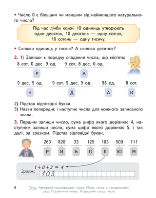 Під час лічби кожні 10 одиниць утворюють
один десяток, 10 десятків  — одну сотню,
10 сотень  — одну тисячу.
• Число 0 є більшим чи меншим від найменшого натурально-
го числа?
• Скільки одиниць у  тисячі? А  скільки десятків?
2. 1) Запиши в  порядку спадання числа, що містять:
2)	Підстав відповідні букви.
3)	Назви попереднє і наступне числа для кожного записаного
числа.
3. Першим запиши число, сума цифр якого дорівнює 4, на-
ступним запиши число, сума цифр якого дорівнює 5, і  так
далі, за зразком. Підстав відповідні букви.
Р
8 сот. 0 дес. 9 од.
А
9 сот. 8 дес. 0 од.
И
8 сот.
А
98 од.
Н
9 дес. 9 од.
Д
9 сот. 9 дес. 9 од.
1 + 0 + 3 = 4
М
711
О
125
Р
263
И
820
Л
103
Ю
500
Б
33
Зразок:
8 Тема. Нумерація трицифрових чисел. Місце числа в  натуральному
ряді. Порівняння чисел. Розрядний склад числа
 