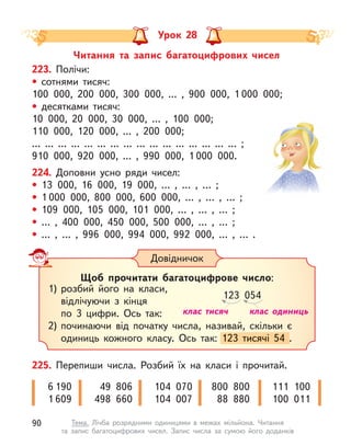 Читання та запис багатоцифрових чисел
Урок 28
223. Полічи:
• сотнями тисяч:
100 000, 200 000, 300 000, ... , 900 000, 1 000 000;
• десятками тисяч:
10 000, 20 000, 30 000, … , 100 000;
110 000, 120 000, ... , 200 000;
... ... ... ... ... ... ... ... ... ... ... ... ... ... ... ... ;
910 000, 920 000, ... , 990 000, 1 000 000.
224. Доповни усно ряди чисел:
• 13 000, 16 000, 19 000, … , … , … ;
• 1 000 000, 800 000, 600 000, … , … , … ;
• 109 000, 105 000, 101 000, … , … , … ;
• … , 400 000, 450 000, 500 000, … , … ;
• … , … , 996 000, 994 000, 992 000, … , … .
Довідничок
Щоб прочитати багатоцифрове число:
1) розбий його на класи,
відлічуючи з  кінця
по 3 цифри. Ось так:
2) починаючи від початку числа, називай, скільки є
одиниць кожного класу. Ось так: 123 тисячі 54 .
одиниць кожного класу. Ось так: 123 тисячі 54 .
123 054
клас тисяч клас одиниць
225. Перепиши числа. Розбий їх на класи і  прочитай.
6 190
1 609
49 806
498 660
104 070
104 007
800 800
88 880
111 100
100 011
90 Тема. Лічба розрядними одиницями в  межах мільйона. Читання
та  запис багатоцифрових чисел. Запис числа за сумою його доданків
 