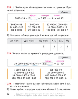 229. Запиши числа за сумами їх розрядних доданків.
4 000+300+90+1
10 000+8 000+200
50 000+1 000+70+9
400 000+90 000+800
900 000+9
20 000+200+2
600 000+7 000+20
300 000+50 000+6
230. 1) Прочитай назви кількох найменших країн світу і  кіль-
кість їх населення.
2) Назви країни в  порядку зростання кількості їх населення.
228. 1) Заміни суми відповідними числами за зразком. Про-
читай результати.
2) Накресли таблицю розрядів і  запиши до неї результати.
6 000+438
14 000+910
306+3 000
9 000+9
32 000+32
29 000+92
20 000+2 000+154
10 000+8 000+18
100 000+30 000+7
Сот. тисяч Сот.
Дес. тисяч Дес.
Од. тисяч Од.
4 3
6 8
Зразок:
3 000+56 = 3 = 3 056 3 тисячі 56.
міркую записую читаю
Зразок:
міркую записую
20 000+3 000+800+4 = 3
2 = 23 804
92 Тема. Лічба розрядними одиницями в  межах мільйона. Читання
та  запис багатоцифрових чисел. Запис числа за сумою його доданків
 