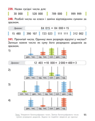239. Назви сусідні числа для:
30 000 520 000 789 000 999 999
240. Розбий числа на класи і  заміни відповідними сумами за
зразком.
15 480 390 107 723 023 111 111 312 002
Зразок: 84  015 = 84  000 + 15
241. Прочитай числа. Одиниці яких розрядів відсутні у числах?
Запиши кожне число як суму його розрядних доданків за
зразком.
Зразок: 12  403 =10  000 +  2 000 + 400 + 3
дес.
дес. тис. сот. од.
од. тис.
1)
дес.
дес. тис. сот. од.
од. тис.
2)
дес.
дес. тис. сот.
сот. тис. од.
од. тис.
3)
дес.
дес. тис. сот. од.
од. тис.
4)
95
Тема. Утворення багатоцифрових чисел. Заміна багатоцифрового числа
сумою розрядних доданків. Задача на подвійне зведення до одиниці
 