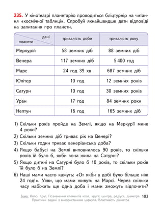 1)	
Скільки років пройде на Землі, якщо на Меркурії мине
4  роки?
2)	Скільки земних діб триває рік на Венері?
3)	Скільки годин триває венеріанська доба?
4)	Якщо бабусі на Землі виповнилось 90 років, то скільки
років їй було б, якби вона жила на Сатурні?
5)	Якщо дитині на Сатурні було  б 10 років, то скільки років
їй було б на Землі?
6)	Наші мами часто кажуть: «От якби в добі було більше ніж
24 год!». Уяви, що мами живуть на Марсі. Через скільки
часу набіжить ще одна доба і  мами зможуть відпочити?
Меркурій 58 земних діб 88 земних діб
Венера 117 земних діб 5 400 год
Марс 24 год 39 хв 687 земних діб
Юпітер 10 год 12 земних років
Сатурн 10 год 30 земних років
Уран 17 год 84 земних роки
Нептун 16 год 165 земних діб
тривалість доби тривалість року
планети
дані
235. У кінотеатрі планетарію проводиться бліцтурнір на читан-
ня «космічної таблиці». Спробуй якнайшвидше дати відповіді
на запитання про планети.
103
Тема. Коло. Круг. Позначення елементів кола, круга: центра, радіуса, діаметра.
Практичні задачі з  використанням циркуля. Властивість діаметра
 