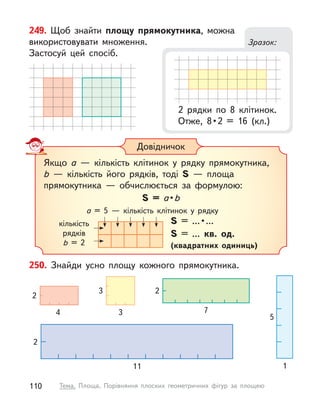 Довідничок
Якщо a  — кількість клітинок у  рядку прямокутника,
b  — кількість його рядків, тоді S  — площа
прямокутника  — обчислюється за формулою:
S = a • b
a = 5  — кількість клітинок у  рядку
кількість
рядків
b = 2
S  =  ... • ...
S = ... кв. од.
(квадратних одиниць)
250. Знайди усно площу кожного прямокутника.
7
2
1
5
3
3
4
2
249. Щоб знайти площу прямокутника, можна
використовувати множення.
Застосуй цей спосіб.
Зразок:
2 рядки по 8 клітинок.
Отже,  8 • 2  =  16  (кл.)
11
2
110 Тема. Площа. Порівняння плоских геометричних фігур за площею
 