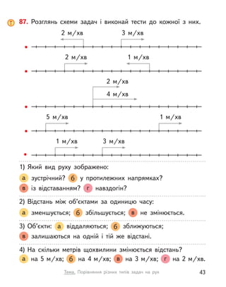 87. Розглянь схеми задач і  виконай тести до кожної з  них.
•
2 м/хв 3 м/хв
1 м/хв
•
2 м/хв
•
5 м/хв 1 м/хв
4 м/хв
2 м/хв
•
•
1 м/хв 3 м/хв
1)	Який вид руху зображено:
а зустрічний? б у  протилежних напрямках?
в із відставанням? г навздогін?
2)	Відстань між об’єктами за одиницю часу:
а зменшується; б збільшується; в не змінюється.
3)	Об’єкти: а віддаляються; б зближуються;
в залишаються на одній і  тій же відстані.
4)	На скільки метрів щохвилини змінюється відстань?
а на 5 м/хв; б на 4 м/хв; в на 3 м/хв; г на 2 м/хв.
43
Тема. Порівняння різних типів задач на рух
 