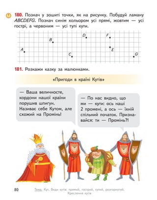 181. Розкажи казку за малюнками.
— Ваша величносте,
кордони нашої країни
порушив шпигун.
Називає себе Кутом, але
схожий на Промінь!
— По нас видно, що
ми  — кути: ось наші
2  промені, а ось  — їхній
спільний початок. Призна-
вайся: ти  — Промінь?!
«Пригоди в  країні Кутів»
180. Познач у  зошиті точки, як на рисунку. Побудуй ламану
ABCDEFG. Познач синім кольором усі прямі, жовтим  — усі
гострі, а  червоним  — усі тупі кути.
A
B
C
D
G
E
F
80 Тема. Кут. Види кутів: прямий, гострий, тупий, розгорнутий.
Креслення кутів
 