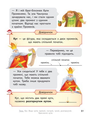 — Я  і мій брат-близнюк були
Променями. Та зла Чаклунка
зачарувала нас, і  ми стали одним
цілим: два промені з  єдиним
початком. Відтоді нас прогнали
з  країни Променів.
Довідничок
Кут  — це фігура, яка складається з  двох променів,
що мають спільний початок.
Довідничок
Кут, що містить два прямі кути,
назвемо розгорнутим кутом.
— Усе сходиться! У  тебе є  два
промені, що мають спільний
початок. Тебе можна вважати
кутом. Треба лише придумати
тобі назву.
— Перевіримо, чи це
правило тобі підходить.
спільний початок
промінь
промінь
що мають спільний початок.
— Усе сходиться! У  тебе є  два
81
Тема. Кут. Види кутів: прямий, гострий, тупий, розгорнутий.
Креслення кутів
 
