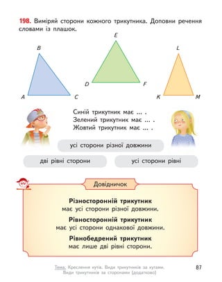Довідничок
Різносторонній трикутник
має усі сторони різної довжини.
Рівносторонній трикутник
має усі сторони однакової довжини.
Рівнобедрений трикутник
має лише дві рівні сторони.
198. Виміряй сторони кожного трикутника. Доповни речення
словами із плашок.
Синій трикутник має … .
Зелений трикутник має … .
Жовтий трикутник має … .
A C
B
D F
E
K M
L
дві рівні сторони
усі сторони різної довжини
усі сторони рівні
87
Тема. Креслення кутів. Види трикутників за кутами.
Види трикутників за сторонами (додатково)
 