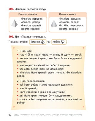 1)	Про куб:
• має 4 бічні грані, одну — внизу й одну — вгорі;
• не має жодної грані, яка була  б не квадратної
форми;
• має однакову кількість ребер і  вершин;
• усі його ребра рівні за довжиною;
• кількість його граней удвічі менша, ніж кількість
ребер.
2)	Про паралелепіпед:
• усі його ребра мають однакову довжину;
• має 6 граней;
• його гранями є  рівні прямокутники;
• дві його грані можуть бути квадратними;
• кількість його вершин на дві менша, ніж кількість
ребер.
209. Гра «Правда-неправда».
Покажи рукою: істинне чи хибне .
208. Заповни паспорти фігур:
кількість вершин:
кількість ребер:
кількість граней:
форма граней:
кількість вершин:
кількість ребер:
кіл. біч. поверхонь:
форма основи:
Паспорт піраміди Паспорт конуса
90 Тема. Геометричні тіла: куб, куля, конус, циліндр, піраміда, паралелепіпед
 