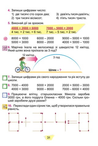 31
4. Запиши цифрами число:
1) дві тисячі сто сорок два; 3) дев’ятьтисячдев’ять;
2) три тисячі вісімсот; 4) п’ять тисяч триста.
5. Виконай дії за зразком.
4000 + 2000 = 6000 7000 – 5000 = 2000
8000 + 1000 6000 – 2000 9000 – 5000 + 1000
5000 + 3000 8000 – 2000 4000 + 5000 – 1000
6. Марічка їхала на велосипеді зі швидкістю 12 км/год.
Який шлях вона проїхала за 3 год?
3 год
Шлях – ?
12 км/год
7. Запиши цифрами рік свого народження та рік вступу до
школи.
8. 7000 – 4000 5000 + 2000 2000 + 5000 – 3000
4000 + 3000 9000 – 8000 7000 – 6000 + 4000
9. Працюючи влітку, старшокласник Микола заробив
3000 грн, а його подруга Оленка – 4000 грн. Скільки гро-
шей заробили друзі разом?
10. Переклади один сірник так, щоб утворилася правильна
рівність.
с.
4000 + 2000 = 6000 7000 – 5000 = 2000
4 тис. + 2 тис. = 6 тис. 7 тис. – 5 тис. = 2 тис.
 