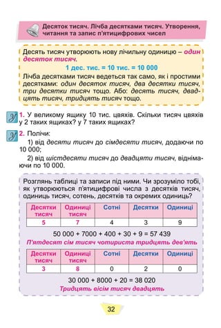 32
Десяток тисяч. Лічба десятками тисяч. Утворення,
читання та запис п’ятицифрових чисел
Десять тисяч утворюють нову лічильну одиницю – один
десяток тисяч.
1 дес. тис. = 10 тис. = 10 000
Лічба десятками тисяч ведеться так само, як і простими
десятками: один десяток тисяч, два десятки тисяч,
три десятки тисяч тощо. Або: десять тисяч, двад-
цять тисяч, тридцять тисяч тощо.
1. У великому ящику 10 тис. цвяхів. Скільки тисяч цвяхів
у 2 таких ящиках? у 7 таких ящиках?
2. Полічи:
1) від десяти тисяч до сімдесяти тисяч, додаючи по
10 000;
2) від шістдесяти тисяч до двадцяти тисяч, відніма-
ючи по 10 000.
Розглянь таблиці та записи під ними. Чи зрозуміло тобі,
як утворюються п’ятицифрові числа з десятків тисяч,
одиниць тисяч, сотень, десятків та окремих одиниць?
Десятки
тисяч
Одиниці
тисяч
Сотні Десятки Одиниці
5 7 4 3 9
50 000 + 7000 + 400 + 30 + 9 = 57 439
П’ятдесят сім тисяч чотириста тридцять дев’ять
Десятки
тисяч
Одиниці
тисяч
Сотні Десятки Одиниці
3 8 0 2 0
30 000 + 8000 + 20 = 38 020
Тридцять вісім тисяч двадцять
 
