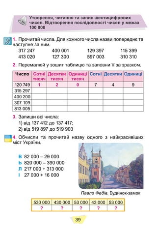 39
Утворення, читання та запис шестицифрових
чисел. Відтворення послідовності чисел у межах
100 000
1. Прочитай числа. Для кожного числа назви попереднє та
наступне за ним.
317 247 400 001 129 397 115 399
413 020 127 300 597 003 310 310
2. Перемалюй у зошит таблицю та заповни її за зразком.
Число Сотні
тисяч
Десятки
тисяч
Одиниці
тисяч
Сотні Десятки Одиниці
120 749 1 2 0 7 4 9
315 297
400 200
307 109
813 005
3. Запиши всі числа:
1) від 137 412 до 137 417;
2) від 519 897 до 519 903
4. Обчисли та прочитай назву одного з найкрасивіших
міст України.
В 82 000 – 29 000
Ь 820 000 – 390 000
Л 217 000 + 313 000
І 27 000 + 16 000
530 000 430 000 53 000 43 000 53 000
? ? ? ? ?
Павло Федів. Будинок-замок
 