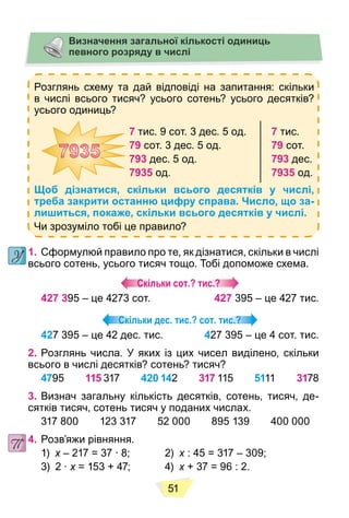 51
Визначення загальної кількості одиниць
певного розряду в числі
Розглянь схему та дай відповіді на запитання: скільки
в числі всього тисяч? усього сотень? усього десятків?
усього одиниць?
7 тис. 9 сот. 3 дес. 5 од.
79 сот. 3 дес. 5 од.
793 дес. 5 од.
7935 од.
7 тис.
79 сот.
793 дес.
7935 од.
Щоб дізнатися, скільки всього десятків у числі,
треба закрити останню цифру справа. Число, що за-
лишиться, покаже, скільки всього десятків у числі.
Чи зрозуміло тобі це правило?
1. Сформулюй правило про те, як дізнатися, скільки в числі
всього сотень, усього тисяч тощо. Тобі допоможе схема.
Скільки сот.? тис.?
427 395 – це 4273 сот. 427 395 – це 427 тис.
Скільки дес. тис.? сот. тис.?
427 395 – це 42 дес. тис. 427 395 – це 4 сот. тис.
2. Розглянь числа. У яких із цих чисел виділено, скільки
всього в числі десятків? сотень? тисяч?
4795 115 317 420 142 317 115 5111 3178
3. Визнач загальну кількість десятків, сотень, тисяч, де-
сятків тисяч, сотень тисяч у поданих числах.
317 800 123 317 52 000 895 139 400 000
4. Розв’яжи рівняння.
1) x – 217 = 37 ∙ 8; 2)
x x : 45 = 317 – 309;
x
3) 2 ∙ x = 153 + 47; 4)
x x + 37 = 96 : 2.
x
 