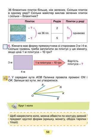 56
36 блакитних плиток більше, ніж зелених. Скільки плиток
в одному ряді? Скільки майстер виклав зелених плиток
і скільки – блакитних?
Плиток Рядів Плиток у ряді
– ?
на 36 пл.
– ?
2 ?
однаково
?
5
6. Кімната має форму прямокутника зі сторонами 3 м і 4 м.
Скільки гривень треба заплатити за плінтус у цю кімнату,
якщо ціна 1 м плінтуса – 10 грн?
4 м
3 м
Вартість
плінтуса – ?
1 м плінтуса – 10 грн
7. У середині кута AOB Галинка провела промені ON і
OK. Запиши всі кути, які утворилися.
A
N
K
B
O
Круг і коло
Щоб накреслити коло, можна обвести по контуру деякий
предмет круглої форми (кришку, монету, обідок тарілки
тощо).
 