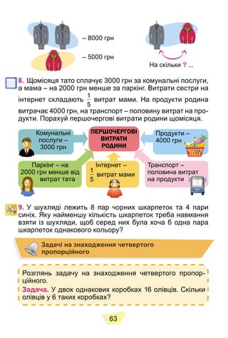 63
– 8000 грн
– 5000 грн
На скільки ? ...
8. Щомісяця тато сплачує 3000 грн за комунальні послуги,
а мама – на 2000 грн менше за паркінг. Витрати сестри на
інтернет складають
1
5
витрат мами. На продукти родина
витрачає 4000 грн, на транспорт – половину витрат на про-
дукти. Порахуй першочергові витрати родини щомісяця.
ПЕРШОЧЕРГОВІ
ВИТРАТИ
РОДИНИ
Комунальні
і
послуги –
3000 грн
Паркінг – на
2000 грн менше від
е від
витрат тата
Інтернет –
рне
1
5
витрат мами
рат
Транспорт –
Тран
половина витрат
оло
на продукти
Продукти –
П
4000 грн
4
9. У шухляді лежить 8 пар чорних шкарпеток та 4 пари
синіх. Яку найменшу кількість шкарпеток треба навмання
взяти із шухляди, щоб серед них була хоча б одна пара
шкарпеток однакового кольору?
Задачі на знаходження четвертого
пропорційного
Розглянь задачу на знаходження четвертого пропор-
ційного.
Задача. У двох однакових коробках 16 олівців. Скільки
олівців у 6 таких коробках?
 
