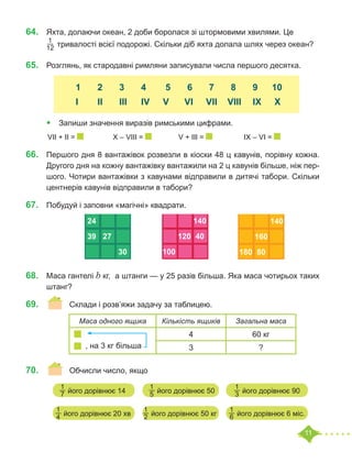 11
64.	 Яхта, долаючи океан, 2 доби боролася зі штормовими хвилями. Це
1
12  тривалості всієї подорожі. Скільки діб яхта долала шлях через океан?
65.	 Розглянь, як стародавні римляни записували числа першого десятка.
•	 Запиши значення виразів римськими цифрами.
	VII + II = 		 X – VІІI = 		 V + III = 		 IX – VІ =
66.	 Першого дня 8 вантажівок розвезли в кіоски 48 ц кавунів, порівну кожна.
Другого дня на кожну вантажівку вантажили на 2 ц кавунів більше, ніж пер-
шого. Чотири вантажівки з кавунами відправили в дитячі табори. Скільки
центнерів кавунів відправили в табори?
67.	 Побудуй і заповни «магічні» квадрати.
68.	 Маса гантелі b кг, а штанги — у 25 разів більша. Яка маса чотирьох таких
штанг?
69.	 	 Склади і розв’яжи задачу за таблицею.
70.	 	 Обчисли число, якщо
	 1	 2	 3	 4	 5	 6	 7	 8	 9	 10
	 I	 II	 III	 IV	 V VI VII VIII	 IX	 X
140
120 40
100
24
39 27
30
140
160
180 80
Маса одного ящика Кількість ящиків Загальна маса
, на 3 кг більша
4 60 кг
3 ?
1
7 його дорівнює 14	
1
5 його дорівнює 50	
1
3 його дорівнює 90
1
4 його дорівнює 20 хв
1
2 його дорівнює 50 кг
1
6 його дорівнює 6 міс.
 