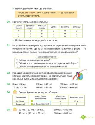 15
•	 Полічи десятками тисяч до ста тисяч.
90.	 Прочитай числа, записані в таблиці.
•	 Полічи сотнями тисяч до дев’ятиста тисяч.
91.	 На уроці гімнастики 6 учнів підтягуються на перекладині — це
1
4 всіх учнів,
присутніх на занятті. Ще 12 учнів вправляються на брусах, а решта — на
шведській стінці. Скільки учнів вправляються на шведській стінці?
План розв’язування
1) Скільки учнів присутні на уроці?
2) Скільки всього учнів вправляються на перекладині і брусах?
3) Скільки учнів вправляються на шведській стінці?
92.	 Перед літньою відпусткою сім’я придбала 3 однакові рюкзаки
і 2 вудки. Вартість рюкзаків 600 грн. Яка вартість вудок, якщо
відомо, що вудка у 2 рази дорожча за рюкзак?
93.	 3 тис. + 6 тис.		 20 тис. + 40 тис.		 300 тис. + 400 тис.
10 тис. – 7 тис.		 90 тис. – 50 тис.		 800 тис. – 600 тис.
94.	 	 Склади й розв’яжи задачу за таблицею.
95.	 	 50 тис. – 30 тис. + 70 тис.		 600 тис. + 300 тис.
		 40 тис. + (90 тис. – 70 тис.)		 800 тис. – 500 тис.
Число сто тисяч, або 1 сотня тисяч, — це найменше
шестицифрове число.
Сотні
тисяч
Десятки
тисяч
Одиниці
тисяч
Сотні Десятки Одиниці
1 0 0 0 0 0
3 0 0 0 0 0
7 0 0 0 0 0
Велосипед
Маса одного
велосипеда
Кількість
велосипедів
Загальна маса
Дитячий
, у 3 рази важчий
4 12 кг
Дорослий 2 ?
 