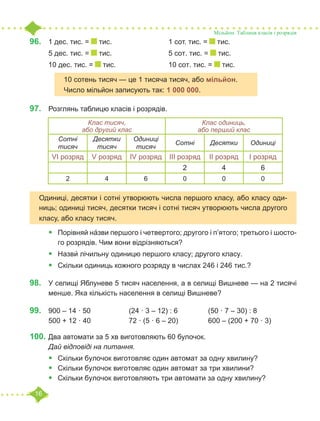 16
96.	 	
1 дес. тис. = тис.			 1 сот. тис. = тис. 		
5 дес. тис. = тис. 			 5 сот. тис. = тис.
10 дес. тис. = тис. 			 10 сот. тис. = тис.
97.	 Розглянь таблицю класів і розрядів.
•	 Порівняй на́зви першого і четвертого; другого і п’ятого; третього і шосто-
го розрядів. Чим вони відрізняються?
•	 Назви́ лічильну одиницю першого класу; другого класу.
•	 Скільки одиниць кожного розряду в числах 246 і 246 тис.?
98.	 У селищі Яблуневе 5 тисяч населення, а в селищі Вишневе — на 2 тисячі
менше. Яка кількість населення в селищі Вишневе?
99.	 900 – 14 · 50		 (24 · 3 – 12) : 6		 (50 · 7 – 30) : 8
500 + 12 · 40		 72 · (5 · 6 – 20)		 600 – (200 + 70 · 3)
100.	Два автомати за 5 хв виготовляють 60 булочок.
Дай відповіді на питання.
•	 Скільки булочок виготовляє один автомат за одну хвилину?
•	 Скільки булочок виготовляє один автомат за три хвилини?
•	 Скільки булочок виготовляють три автомати за одну хвилину?
Мільйон. Таблиця класів і розрядів
10 сотень тисяч — це 1 тисяча тисяч, або мільйон.
Число мільйон записують так: 1 000 000.
Клас тисяч,
або другий клас
Клас одиниць,
або перший клас
Сотні
тисяч
Десятки
тисяч
Одиниці
тисяч
Сотні Десятки Одиниці
VI розряд V розряд IV розряд III розряд II розряд I розряд
2 4 6
2 4 6 0 0 0
Одиниці, десятки і сотні утворюють числа першого класу, або класу оди-
ниць; одиниці тисяч, десятки тисяч і сотні тисяч утворюють числа другого
класу, або класу тисяч.
 