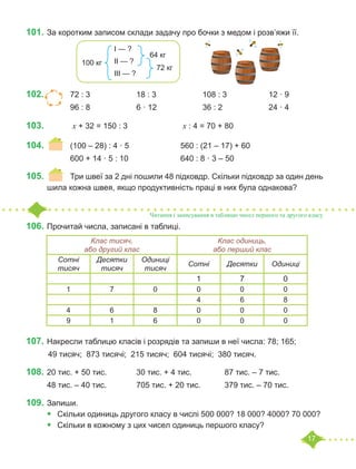 17
101.	За коротким записом склади задачу про бочки з медом і розв’яжи її.
	
102.				 72 : 3			 18 : 3			 108 : 3		 12 · 9
		 96 : 8			 6 · 12			 36 : 2			 24 · 4
103.				 х + 32 = 150 : 3			 х : 4 = 70 + 80
104.	 	 (100 – 28) : 4 · 5			 560 : (21 – 17) + 60
		 600 + 14 · 5 : 10			 640 : 8 · 3 – 50
105.	 	 Три швеї за 2 дні пошили 48 підковдр. Скільки підковдр за один день
шила кожна швея, якщо продуктивність праці в них була однакова?
106.	Прочитай числа, записані в таблиці.
107.	Накресли таблицю класів і розрядів та запиши в неї числа: 78; 165;
	49 тисяч; 873 тисячі; 215 тисяч; 604 тисячі; 380 тисяч.
108.	20 тис. + 50 тис.		 30 тис. + 4 тис.		 87 тис. – 7 тис.
48 тис. – 40 тис. 		 705 тис. + 20 тис.		 379 тис. – 70 тис.
109.	Запиши.
•	 Скільки одиниць другого класу в числі 500 000? 18 000? 4000? 70 000?
•	 Скільки в кожному з цих чисел одиниць першого класу?
100 кг
І — ?
ІІ — ?
ІІІ — ?
64 кг
72 кг
Читання і записування в таблицю чисел першого та другого класу
Клас тисяч,
або другий клас
Клас одиниць,
або перший клас
Сотні
тисяч
Десятки
тисяч
Одиниці
тисяч
Сотні Десятки Одиниці
1 7 0
1 7 0 0 0 0
4 6 8
4 6 8 0 0 0
9 1 6 0 0 0
 