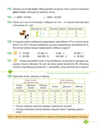 23
152.	Запиши число сто тисяч. Збільшуй його на десять тисяч, доки не отримаєш
двісті тисяч. Записуй усі проміжні числа.
153.			x + 5000 = 25 000			 x – 3000 = 30 000
154.	Гавчик за 3 хв з’їв 9 млинців, а Мурчик за 4 хв — 8. Скільки млинців вони
з’їли разом за 1 хв?
	
			
155.	У пошуках нафти пробурили свердловину завглибшки 147 м, а потім погли-
били її на 76 м. Пізніше пробурили ще одну свердловину завглибшки 97 м.
На скільки метрів перша свердловина глибша за другу?
156.	 	 0 · 10 000		 27 000 : 9		 5 000 · 7		 70 000 : 1
		 3 · 20 000		 640 000 : 8		 200 000 · 3		 0 : 30 000
157.	 	 Чотири автомобілі їхали 2 год автобаном, витрачаючи щогодини од-
накову кількість бензину. За цей час вони разом витратили 48 л бензину.
Скільки літрів бензину витратить 1 автомобіль, якщо їхатиме ще 3 години?
158.	Прочитай числа, записані в таблиці.
•	 	
Скільки одиниць кожного розряду в записаних числах?
•	 Скільки в записаних числах одиниць першого класу? Одиниць другого
класу?
Млинців за 1 хв Кількість хвилин Усього млинців
?
3 9
4 8
Читання і записування в таблицю чисел у межах мільйона
Клас тисяч,
або другий клас
Клас одиниць,
або перший клас
Сотні
тисяч
Десятки
тисяч
Одиниці
тисяч
Сотні Десятки Одиниці
VI розряд V розряд IV розряд III розряд II розряд I розряд
2 4 1 8 7
1 5 3 4 2 0
2 7 0 3 0 5
8 0 0 0 1 6
Нуль у записі числа означає відсутність одиниць (0 одиниць) відповідного розряду.
 