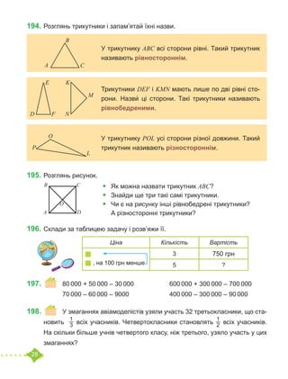 28
194.	Розглянь трикутники і запам’ятай їхні назви.
195.	Розглянь рисунок.
•	 Як можна назвати трикутник ABC?
•	 Знайди ще три такі самі трикутники.
•	 Чи є на рисунку інші рівнобедрені трикутники?
А різносторонні трикутники?
196.	Склади за таблицею задачу і розв’яжи її.
197.	 	 80 000 + 50 000 – 30 000		 600 000 + 300 000 – 700 000
		 70 000 – 60 000 – 9000			 400 000 – 300 000 – 90 000
198.	 	 У змаганнях авіамоделістів узяли участь 32 третьокласники, що ста-
новить
1
3 всіх учасників. Четвертокласники становлять
1
2 всіх учасників.
На скільки більше учнів четвертого класу, ніж третього, узяло участь у цих
змаганнях?
D
O
В С
А
Ціна Кількість Вартість
, на 100 грн менше
3 750 грн
5 ?
У трикутнику ABC всі сторони рівні. Такий трикутник
називають рівностороннім.
Трикутники DEF і KMN мають лише по дві рівні сто-
рони. Назви́ ці сторони. Такі трикутники називають
рівнобедреними.
У трикутнику POL усі сторони різної довжини. Такий
трикутник називають різностороннім.
O
L
P
M
E
F
D
K
N
В
С
А
 