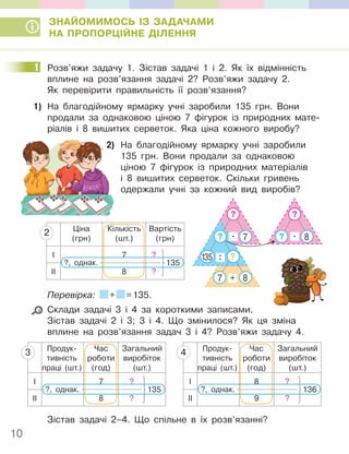10
ЗНАЙОМИМОСЬ ІЗ ЗАДАЧАМИ
НА ПРОПОРЦІЙНЕ ДІЛЕННЯ
1 Розв’яжи задачу 1. Зістав задачі 1 і 2. Як їх відмінність
вплине на розв’язання задачі 2? Розв’яжи задачу 2.
Як перевірити правильність її розв’язання?
1) На благодійному ярмарку учні заробили 135 грн. Вони
продали за однаковою ціною 7 фігурок із природних мате-
ріалів і 8 вишитих серветок. Яка ціна кожного виробу?
2) На благодійному ярмарку учні заробили
135 грн. Вони продали за однаковою
ціною 7 фігурок із природних матеріалів
і 8 вишитих серветок. Скільки гривень
одержали учні за кожний вид виробів?
.
?
? 8
135 :
.
?
? 7
7 + 8
?
Ціна
(грн)
Кількість
(шт.)
Вартість
(грн)
І 7 ?
ІІ 8 ?
2
?, однак. 135
Перевірка: + =135.
Склади задачі 3 і 4 за короткими записами.
Зістав задачі 2 і 3; 3 і 4. Що змінилося? Як ця зміна
вплине на розв’язання задач 3 і 4? Розв’яжи задачу 4.
Продук-
тивність
праці (шт.)
Час
роботи
(год)
Загальний
виробіток
(шт.)
І 7 ?
ІІ 8 ?
3
?, однак. 135
Продук-
тивність
праці (шт.)
Час
роботи
(год)
Загальний
виробіток
(шт.)
І 8 ?
ІІ 9 ?
4
?, однак. 136
Зістав задачі 2–4. Що спільне в їх розв’язанні?
1
2)
 