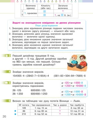 26
Задачі на знаходження невідомих за двома різницями
План розв’язування
1. Знаходжу дією віднімання різницю поданих числових значень
однієї з величин (другу різницю) — кількості або часу.
2. Знаходжу діленням двох різниць значення однакової
величини — величини однієї одиниці.
3. Знаходжу дією множення шукане значення загальної
величини, відповідаю на перше запитання задачі.
4. Знаходжу дією множення шукане значення загальної
величини, відповідаю на друге запитання задачі.
3 Перший дизайнер працював 8 год,
а другий — 5 год. Другий дизайнер заробив
на 963 грн менше, ніж перший. Скільки
гривень заробив кожний дизайнер?
4 Знайди значення виразів.
154005.4–(2842:7+51854):4 (581:83+504:84+7689).6
5 Знайди значення виразів,
користуючись підказками.
26.125 600000:125
26.1250 600000:1250
6 Визнач за таблицею час руху потягів Вінниця — Львів.
№ потяга Час відправлення Час у дорозі Час прибуття
109 1 год 15 хв ? 8 год 38 хв
86 6 год 00 хв ? 13 год 31 хв
210 6 год 52 хв ? 12 год 08 хв
3
4
5 а.125=а.1000:8
а.1250=а.10000:8
а:125=а:1000.8
а:1250=а:10000.8
6
Величина
одиниці
Кількість
(або час)
Загальна
величина
І
?, однакова
?
ІІ ?, на б. (м.)
 