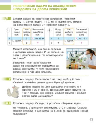 29
РОЗВ’ЯЗУЄМО ЗАДАЧІ НА ЗНАХОДЖЕННЯ
НЕВІДОМИХ ЗА ДВОМА РІЗНИЦЯМИ
1 Склади задачі за короткими записами. Розв’яжи
задачу 1. Зістав задачі 1 і 2. Як їх відмінність вплине
на розв’язання задачі 2? Розв’яжи задачу 2.
Прод.
праці
(шт.)
Час
роботи
(год)
Загальний
виробіток
(шт.)
І 5 ? , на 16 м.
ІІ 7 ?
1
?, однак.
Прод.
праці
(шт.)
Час
роботи
(год)
Загальний
виробіток
(шт.)
І 5 ? , на 16 м.
ІІ 7 ?
2
?, однак.
Микита стверджує, що зміна величин
і числових даних задачі 2 не вплине на
план її розв’язування. Чи погоджуєшся
ти з ним?
Узагальни план розв’язування
задач на знаходження невідомих за
двома різницями, у яких однаковою
величиною є час або кількість.
2 Розв’яжи задачу. Перетвори її на таку, щоб у її роз-
в’язанні останніми двома діями були дії ділення.
Добова норма їжі для шиншили становить 5 г
фруктів і 20 г овочів. Шиншилам дали фруктів на
120 г менше, ніж овочів. Скільки фруктів і скільки
овочів дали шиншилам?
3 Розв’яжи задачу. Склади та розв’яжи обернені задачі.
На тиждень 3 шиншили отримують 210 г моркви. Скільки
моркви отримує 1 шиншила на 5 днів за однакової норми
годування?
1
2
3
 