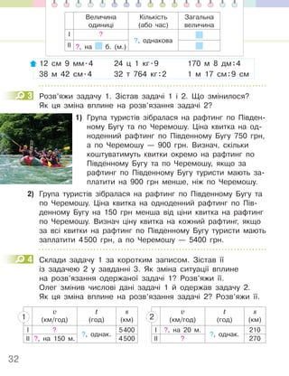32
12 см 9 мм.4 24 ц 1 кг.9 170 м 8 дм:4
38 м 42 см.4 32 т 764 кг:2 1 м 17 см:9 см
3 Розв’яжи задачу 1. Зістав задачі 1 і 2. Що змінилося?
Як ця зміна вплине на розв’язання задачі 2?
1) Група туристів зібралася на рафтинг по Півден-
ному Бугу та по Черемошу. Ціна квитка на од-
ноденний рафтинг по Південному Бугу 750 грн,
а по Черемошу — 900 грн. Визнач, скільки
коштуватимуть квитки окремо на рафтинг по
Південному Бугу та по Черемошу, якщо за
рафтинг по Південному Бугу туристи мають за-
платити на 900 грн менше, ніж по Черемошу.
2) Група туристів зібралася на рафтинг по Південному Бугу та
по Черемошу. Ціна квитка на одноденний рафтинг по Пів-
денному Бугу на 150 грн менша від ціни квитка на рафтинг
по Черемошу. Визнач ціну квитка на кожний рафтинг, якщо
за всі квитки на рафтинг по Південному Бугу туристи мають
заплатити 4500 грн, а по Черемошу — 5400 грн.
4 Склади задачу 1 за коротким записом. Зістав її
із задачею 2 у завданні 3. Як зміна ситуації вплине
на розв’язання одержаної задачі 1? Розв’яжи її.
Олег змінив числові дані задачі 1 й одержав задачу 2.
Як ця зміна вплине на розв’язання задачі 2? Розв’яжи її.
v
(км/год)
t
(год)
s
(км)
І ?
?, однак.
5400
ІІ ?, на 150 м. 4500
1
v
(км/год)
t
(год)
s
(км)
І ?, на 20 м.
?, однак.
210
ІІ ? 270
2
3
4
Величина
одиниці
Кількість
(або час)
Загальна
величина
І ?
?, однакова
ІІ ?, на б. (м.)
 