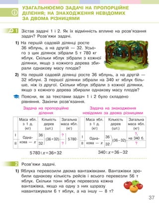 37
УЗАГАЛЬНЮЄМО ЗАДАЧІ НА ПРОПОРЦІЙНЕ
ДІЛЕННЯ; НА ЗНАХОДЖЕННЯ НЕВІДОМИХ
ЗА ДВОМА РІЗНИЦЯМИ
1 Зістав задачі 1 і 2. Як їх відмінність вплине на розв’язання
задач? Розв’яжи задачі.
1) На першій садовій ділянці росте
36 яблунь, а на другій — 32. Усьо-
го з цих ділянок зібрали 5 т 780 кг
яблук. Скільки яблук зібрали з кожної
ділянки, якщо з кожного дерева зби-
рали однакову масу плодів?
2) На першій садовій ділянці росте 36 яблунь, а на другій —
32 яблуні. З першої ділянки зібрали на 340 кг яблук біль-
ше, ніж із другої. Скільки яблук зібрали з кожної ділянки,
якщо з кожного дерева збирали однакову масу плодів?
Поясни, як за текстами задач 1 і 2 було складено
рівняння. Закінчи розв’язання.
Задача на пропорційне
ділення
Задача на знаходження
невідомих за двома різницями
Маса ябл.
з 1 д.
(кг)
Кількість
дерев
(шт.)
Загальна
маса ябл.
(кг)
І 36 ?
ІІ 32 ?
5780:х=36+32
Одна-
кова — х
(36+32) 5780
Маса ябл.
з 1 д.
(кг)
Кількість
дерев
(шт.)
Загальна
маса ябл.
(кг)
І 36
?,
на 340 б.
ІІ 32 ?
340:х=36–32
Одна-
кова — х
(36–32)
2 Розв’яжи задачі.
1) Яблука перевозили двома вантажівками. Вантажівки зро-
били однакову кількість рейсів і всього перевезли 56 т
яблук. Скільки тонн яблук перевезла кожна
вантажівка, якщо на одну з них щоразу
навантажували 6 т яблук, а на іншу — 8 т?
1
2
 