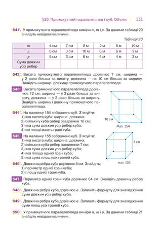 131131§20. Прямокутний паралелепіпед і куб. Об’єми20. Прямокутний паралелепіпед і куб. Об’єми
641°. У прямокутного паралелепіпеда виміри n, m і p. За даними таблиці 20
знайдіть невідомі величини.
Таблиця 20
m 4 см 7 см 8 м 2 м 6 м 10 м
n 6 см 3 см 10 м 8 м 6 м 2 м
p 5 см 3 см 6 м 4 м 4 м 2 м
Сума довжин
усіх ребер
642°. Висота прямокутного паралелепіпеда дорівнює 7 см, ширина —
у 2 рази більша за висоту, довжина — на 10 см більша за ширину.
Знайдіть ширину і довжину прямокутного паралелепіпеда.
643°. Висота прямокутного паралелепіпеда дорів-
нює 12 см, ширина — у 3 рази більша за ви-
соту, довжина — у 2 рази більша за ширину.
Знайдіть ширину і довжину прямокутного па-
ралелепіпеда.
644°. На малюнку 154 зображено куб. З’ясуйте:
1) яка висота куба; ширина; довжина;
2) скільки у куба ребер завдовжки 10 см;
3) яка сума довжин усіх ребер куба;
4) які площі мають грані куба.
645°. На малюнку 155 зображено куб. З’ясуйте:
1) яка висота куба; ширина; довжина;
2) скільки в куба ребер завдовжки 7 см;
3) яка сума довжин усіх ребер куба;
4) яка площа однієї грані куба;
5) яка сума площ усіх граней куба.
646°. Довжина ребра куба дорівнює 5 см. Знайдіть:
1) периметр однієї грані куба;
2) площу однієї грані куба.
647°. Периметр однієї грані куба дорівнює 64 см. Знайдіть довжину ребра
куба.
648°. Довжина ребра куба дорівнює а. Запишіть формулу для знаходження
суми довжин усіх ребер куба.
649°. Довжина ребра куба дорівнює а. Запишіть формулу для знаходження
суми площ усіх граней куба.
650°. У прямокутного паралелепіпеда виміри n, m і p. За даними таблиці 21
знайдіть невідомі величини.
10 cм
Mал. 154
643°.
645°.
7 cм
мал. 155
647°.
 