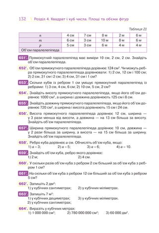 132 Розділ 4. Квадрат і куб числа. Площі та об’єми фігурРозділ 4. Квадрат і куб числа. Площі та об’єми фігур
Таблиця 21
n 4 см 7 см 8 м 2 м 6 м
m 6 см 3 см 10 м 8 м 6 м
p 5 см 3 см 6 м 4 м 4 м
Об’єм паралелепіпеда
651°. Прямокутний паралелепіпед має виміри 10 см, 2 см, 2 см. Знайдіть
об’єм паралелепіпеда.
652°. Об’єм прямокутного паралелепіпеда дорівнює 124 см3
. Чи можуть реб-
ра прямокутного паралелепіпеда дорівнювати: 1) 2 см, 12 см і 100 см;
2) 2 см, 31 см і 2 см; 3) 4 см, 31 см і 1 см?
653°. Скільки кубів із ребром 1 см уміщує прямокутний паралелепіпед із
ребрами: 1) 3 см, 4 см, 6 см; 2) 10 см, 5 см, 2 см?
654°. Знайдіть висоту прямокутного паралелепіпеда, якщо його об’єм до-
рівнює 1000 см3
, а ширина і довжина дорівнюють 125 см і 8 см.
655°. Знайдіть довжину прямокутного паралелепіпеда, якщо його об’єм до-
рівнює 720 см3
, а ширина і висота дорівнюють 15 см і 24 см.
656°. Висота прямокутного паралелепіпеда дорівнює 12 см, ширина —
у 3 рази менша від висоти, а довжина — на 13 см більша за висоту.
Знайдіть об’єм паралелепіпеда.
657°. Ширина прямокутного паралелепіпеда дорівнює 10 см, довжина —
у 2 рази більша за ширину, а висота — на 15 см більша за ширину.
Знайдіть об’єм паралелепіпеда.
658°. Ребро куба дорівнює а см. Обчисліть об’єм куба, якщо:
1) а = 3; 2) а = 5; 3) а = 6; 4) а = 10.
659°. Знайдіть об’єм куба, ребро якого дорівнює:
1) 2 м; 2) 4 см.
660°. У скільки разів об’єм куба з ребром 2 см більший за об’єм куба з реб-
ром 1 см?
661°. На скільки об’єм куба з ребром 12 см більший за об’єм куба з ребром
5 см?
662°. Запишіть 2 дм3
:
1) у кубічних сантиметрах; 2) у кубічних міліметрах.
663°. Запишіть 7 м3
:
1) у кубічних дециметрах; 3) у кубічних міліметрах.
2) у кубічних сантиметрах;
664°. Виразіть у кубічних метрах:
1) 1 000 000 см3
; 2) 780 000 000 см3
; 3) 60 000 дм3
.
651°.
653°.
655°.
657°.
659°.
661°.
663°.
 