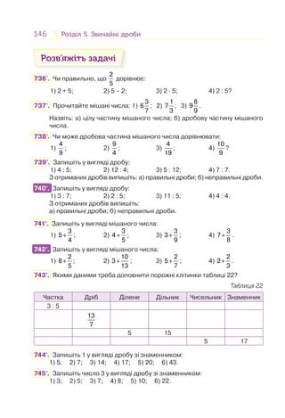 146 Розділ 5. Звичайні дробиРозділ 5. Звичайні дроби
Розв’яжіть задачі
736'. Чи правильно, що
2
5
дорівнює:
1) 2 + 5; 2) 5 – 2; 3) 2 · 5; 4) 2 : 5?
737'. Прочитайте мішані числа: 1)
3
6
7
; 2)
1
7
3
; 3)
8
9
9
.
Назвіть: а) цілу частину мішаного числа; б) дробову частину мішаного
числа.
738'. Чи може дробова частина мішаного числа дорівнювати:
1)
4
9
; 2)
9
4
; 3)
4
19
; 4)
10
9
?
739°. Запишіть у вигляді дробу:
1) 4 : 5; 2) 12 : 4; 3) 5 : 12; 4) 7 : 7.
З отриманих дробів випишіть: а) правильні дроби; б) неправильні дроби.
740°. Запишіть у вигляді дробу:
1) 3 : 7; 2) 2 : 5; 3) 11 : 5; 4) 4 : 4.
З отриманих дробів випишіть:
а) правильні дроби; б) неправильні дроби.
741°. Запишіть у вигляді мішаного числа:
1) +
3
5
4
; 2) +
3
4
5
; 3) +
3
3
9
; 4) +
3
7
8
.
742°. Запишіть у вигляді мішаного числа:
1) +
2
8
5
; 2) +
10
3
13
; 3) +
2
5
7
; 4) +
2
2
3
.
743°. Якими даними треба доповнити порожні клітинки таблиці 22?
Таблиця 22
Частка Дріб Ділене Дільник Чисельник Знаменник
3 : 5
13
7
5 15
5 17
744°. Запишіть 1 у вигляді дробу зі знаменником:
1) 5; 2) 7; 3) 14; 4) 17; 5) 20; 6) 43.
745°. Запишіть число 3 у вигляді дробу зі знаменником:
1) 3; 2) 5; 3) 7; 4) 8; 5) 10; 6) 22.
740°.
742°.
 