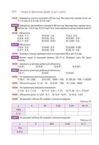 194 Розділ 6. Десяткові дроби та дії з нимиРозділ 6. Десяткові дроби та дії з ними
1014°. Швидкість потягу становить 90 км/год. Яку відстань проїде потяг за:
1) 1,5 год; 2) 2,3 год; 3) 3,5 год?
1015°. Швидкість автомобіля становить 80 км/год. Яку відстань проїде авто-
мобіль за: 1) 0,5 год; 2) 2,5 год? Чи є така швидкість допустимою в місті?
1016°. Обчисліть:
1) 0,3 · 7,7; 4) 0,04 · 1,6; 7) 6,3 · 2,5;
2) 0,8 · 2,5; 5) 0,05 · 0,5; 8) 6,001 · 2,6;
3) 1,7 · 0,2; 6) 0,03 · 0,07; 9) 1,025 · 2,4.
1017°. Обчисліть:
1) 0,6 · 3,5; 3) 0,06 · 2,3; 5) 0,006 · 0,09;
2) 2,7 · 2,4; 4) 0,05 · 0,9; 6) 25,15 · 4,8.
1018°. Знайдіть площу прямокутника зі сторонами 20,4 дм і 3,2 дм.
1019°. Кожен ящик із грушами важить 32,15 кг. Знайдіть вагу 32 таких
ящиків.
1020°. Запишіть у вигляді добутку й обчисліть:
1) 0,22
; 2) 0,42
; 3) 0,92
; 4) 0,052
.
1021°. Запишіть у вигляді добутку й обчисліть:
1) 0,12
; 2) 0,82
; 3) 0,032
.
1022°. Чи правильно виконано множення:
1) 25,5 ⋅ 10 = 255; 2) 0,125 ⋅ 1000 = 125; 3) 125,25 ⋅ 100 = 1,2525?
1023°. Обчисліть усно: 1) 1,6 ⋅ 10; 2) 2,25 ⋅ 100; 3) 1,258 ⋅ 1000.
1024°. Чи правильно виконано множення:
1) 715 ⋅ 0,1 = 7,15; 2) 71,5 ⋅ 0,01 = 7,15; 3) 71,25 ⋅ 0,1 = 712,5?
1025°. Обчисліть усно: 1) 12,6 ⋅ 0,1; 2) 12,4 ⋅ 0,01; 3) 10,5 ⋅ 0,01.
1026°. За даними таблиці 24 знайдіть значення виразів.
Таблиця 24
a 4 20 0,02 5,24 34,12
100a
0,1a
1027°. За даними таблиці 25 знайдіть значення виразів.
Таблиця 25
a 3 300 0,45 21,7
10a
0,01a
1015°.
1017°.
1019°.
1021°.
1027°.
 