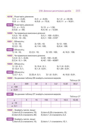 203203§30. Ділення десяткових дробів30. Ділення десяткових дробів
1078°. Розв’яжіть рівняння:
1) 5 · x = 2,45; 3) 3 · x = 0,03; 5) 1,2 · x = 30,36;
2) 8 · x = 16,8; 4) 0,6 · x = 72,6; 6) 0,11 · x = 16,61.
1079°. Розв’яжіть рівняння:
1) 5 · x = 15,5; 3) 13 · x = 1,56;
2) 0,8 · x = 68; 4) 0,16 · x = 12,64.
1080°. Чи правильно виконано ділення:
1) 5,5 : 10 = 0,55; 3) 5,1 : 100 = 0,051;
2) 5,5 : 10 = 55; 4) 5,1 : 100 = 510?
1081°. Обчисліть:
1) 12 : 10; 3) 125 : 10; 5) 13 : 100;
2) 3,5 : 10; 4) 114 : 100; 6) 0,4 : 100.
1082°. Обчисліть:
1) 14 : 10; 2) 2,5 : 10; 3) 123 : 100; 4) 16,5 : 100.
1083°. Чи правильно виконано ділення:
1) 2,4 : 0,1 = 0,24; 3) 42 : 100 = 0,42;
2) 2,4 : 0,1 = 24; 4) 42 : 100 = 4200?
1084°. Обчисліть:
1) 1,6 : 0,1; 3) 10,4 : 0,1; 5) 11,6 : 0,01;
2) 12,4 : 0,1; 4) 1,4 : 0,01; 6) 1,04 : 0,01.
1085°. Обчисліть:
1) 2,7 : 0,1; 2) 25,4 : 0,1; 3) 1,8 : 0,01; 4) 18,8 : 0,01.
1086°. За даними таблиці 26 знайдіть значення виразів.
Таблиця 26
а 320 32 3 3,2 0,32 30,2
a : 100
a : 0,01
1087°. За даними таблиці 27 знайдіть значення виразів.
Таблиця 27
а 5 15 155 1,5 10,5 10,55
a : 10
a : 0,1
1088°. Знайдіть число, якщо:
1) його 0,2 становлять 70; 3) його 0,25 становлять 15;
2) його 0,5 становлять 80; 4) його 1,3 становлять 5,2.
1089°. Знайдіть число, якщо:
1) його 0,3 становлять 15; 2) його 1,1 становлять 12,1.
1079°.
1082°.
1085°.
1087°.
1089°.
 