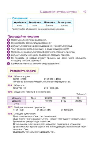 4949§7. Додавання натуральних чисел7. Додавання натуральних чисел
Українська Англійська Німецька Французька
сума sum Summe somme
Прослухайте в Інтернеті, як вимовляються ці слова.
СловничокСловничок
Пригадайте головне
Назвіть компоненти дії додавання.
Як називають результат дії додавання?
Запишіть переставний закон додавання. Наведіть приклад.
Чому дорівнює сума, якщо один із доданків дорівнює 0?
Поясніть, як додають багатоцифрові числа. Наведіть приклад.
Запишіть сполучний закон додавання. Наведіть приклад.
Як показати на координатному промені, що дане число збільшили
на задану кількість одиниць?
Що можна знайти за допомогою дії додавання?
Розв’яжіть задачі
204'. Обчисліть усно:
1) 200 + 2000; 2) 50 000 + 4000.
Яку дію ви виконали? Назвіть компоненти і результат дії.
205'. Обчисліть:
1) 56 789 + 0; 2) 0 + 300 400.
206°. За даними таблиці 5 виконайте дію.
Таблиця 5
Доданок 1245 23 200 210 531
Доданок 0 10 100 5402 22 219
Сума
207°. Знайдіть значення суми чисел:
1) 64 і 230; 2) 555 і 4444; 3) 4098 і 22.
208°. Знайдіть суму чисел:
1) п’ятсот сімдесят п’ять і сто одинадцять;
2) дві тисячі триста двадцять п’ять і чотири тисячі двісті тридцять один;
3) сім тисяч тридцять і дві тисячі сім;
4) тринадцять тисяч дев’ятсот і вісімдесят одна тисяча чотириста;
5) один мільйон триста сорок п’ять тисяч двадцять один і сімсот тисяч
двадцять п’ять;
6) двадцять три мільйони і двадцять три.
1
2
3
4
5
6
7
8
 